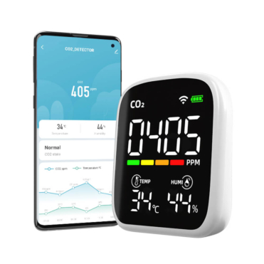 Real Time CO₂ Indicator